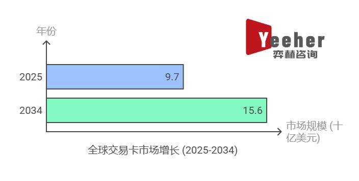 2025年集换式卡牌市场pg电子模拟器全面分析(图3)