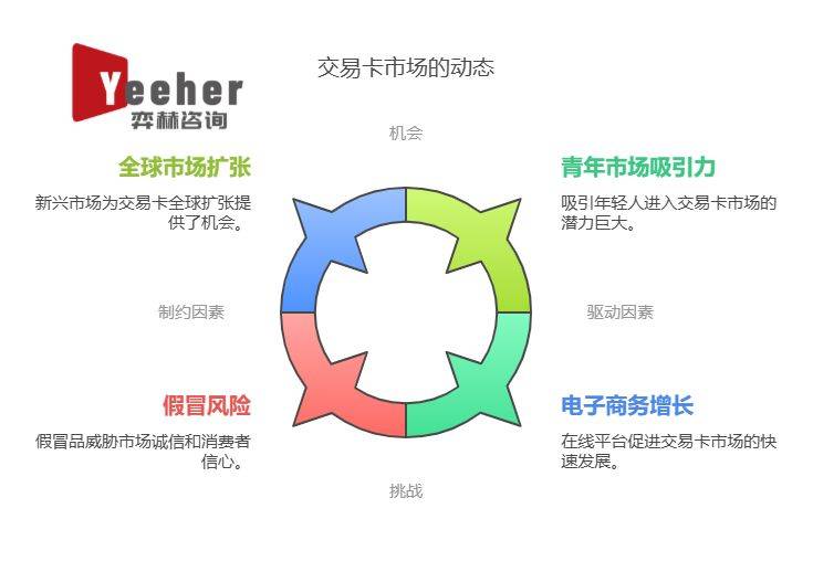 2025年集换式卡牌市场pg电子模拟器全面分析(图2)