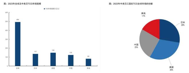 程中的机遇与挑战 对话创始人pg电子游戏网站收藏卡出海过(图7)