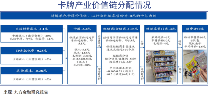牌狂热_评级_价值_市场pg电子免费模拟器游戏卡