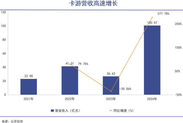 牌狂热_评级_价值_市场pg电子免费模拟器游戏卡(图2)