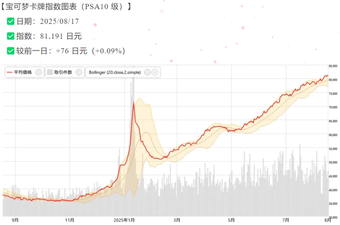 牌狂热_评级_价值_市场pg电子免费模拟器游戏卡(图4)