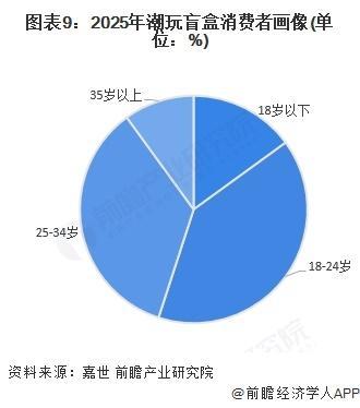 国潮玩盲盒IP供应情况及行业发展趋势分析pg电子游戏网站【前瞻分析】2025年中(图4)